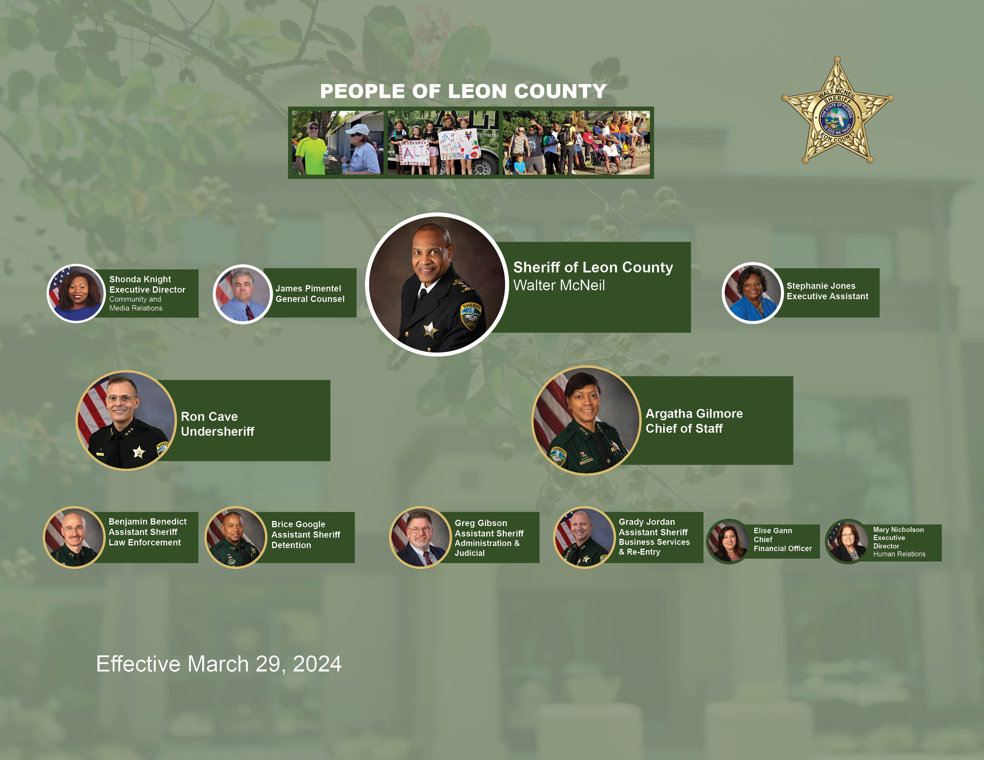 LCSO Org Chart